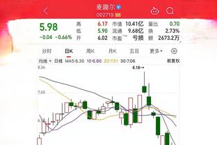 路易斯-迪亚斯本场数据：1进球1关键传球2过人成功，评分7.7